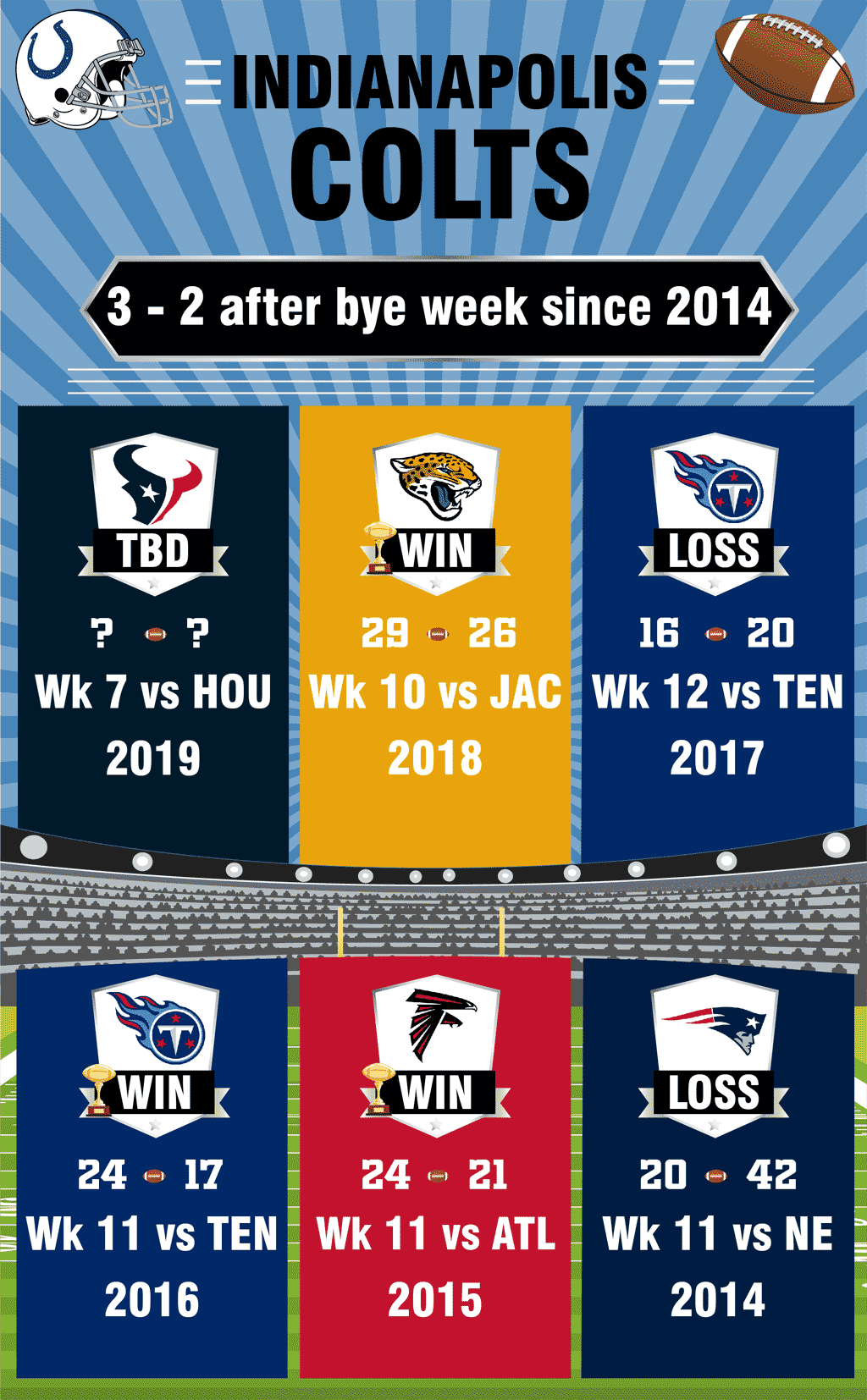 2019 Nfl Bye Weeks With Statistical History Infographics