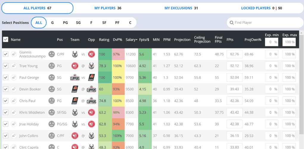 7 NBA Lineup Optimizers To Dominate DFS In 2024