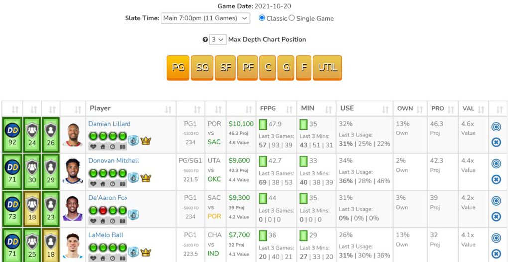 7 NBA Lineup Optimizers To Dominate DFS In 2024