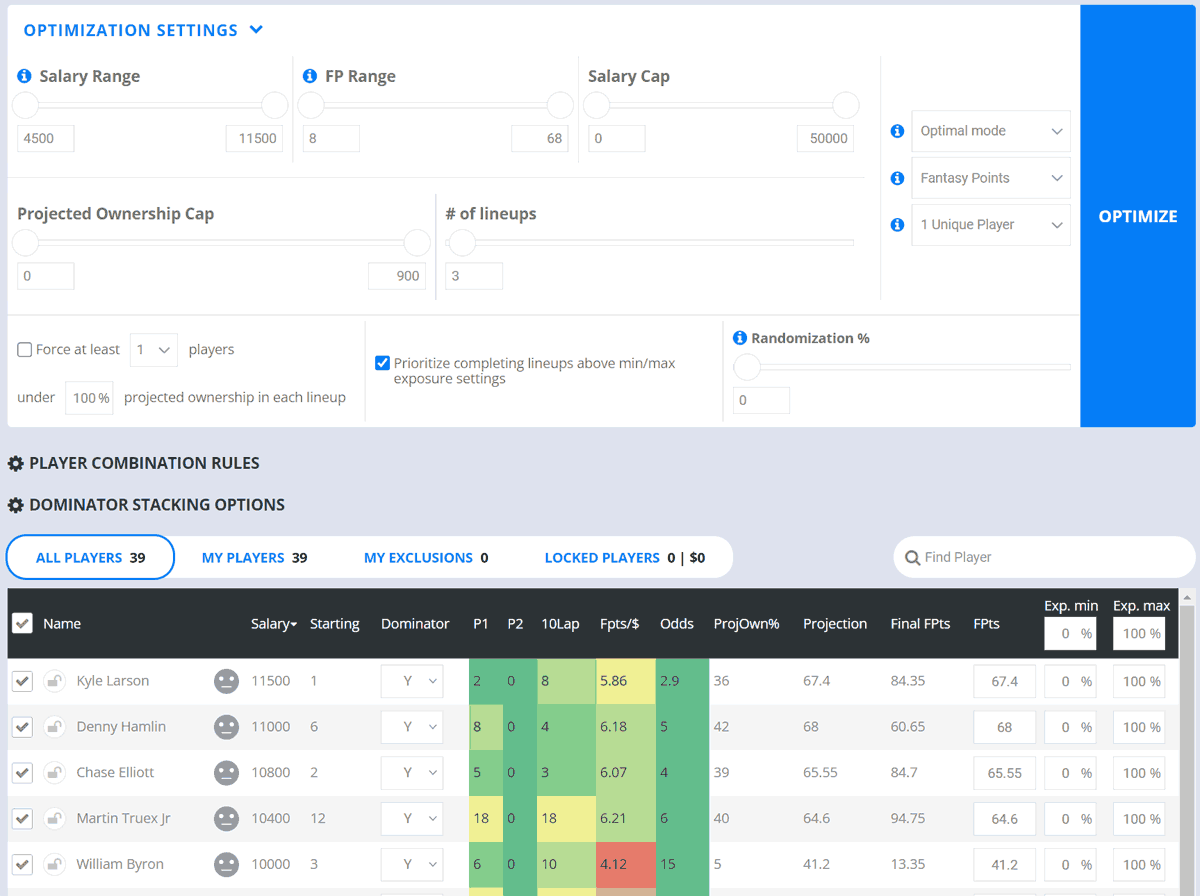 NASCAR Consensus Picks Archives - DailyOverlay: Daily Fantasy Sports  Information, tools and expert grading.